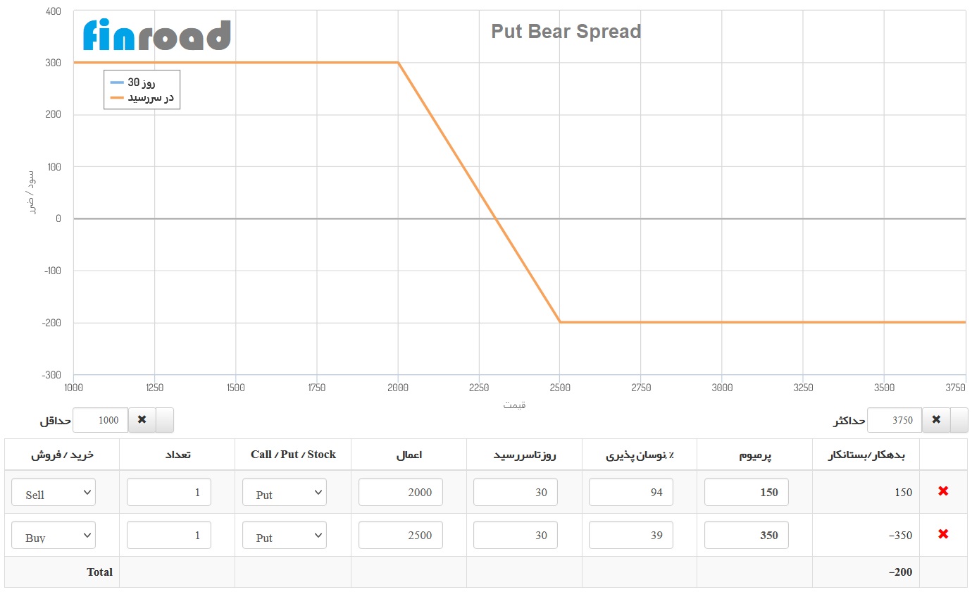 Call Backspread
